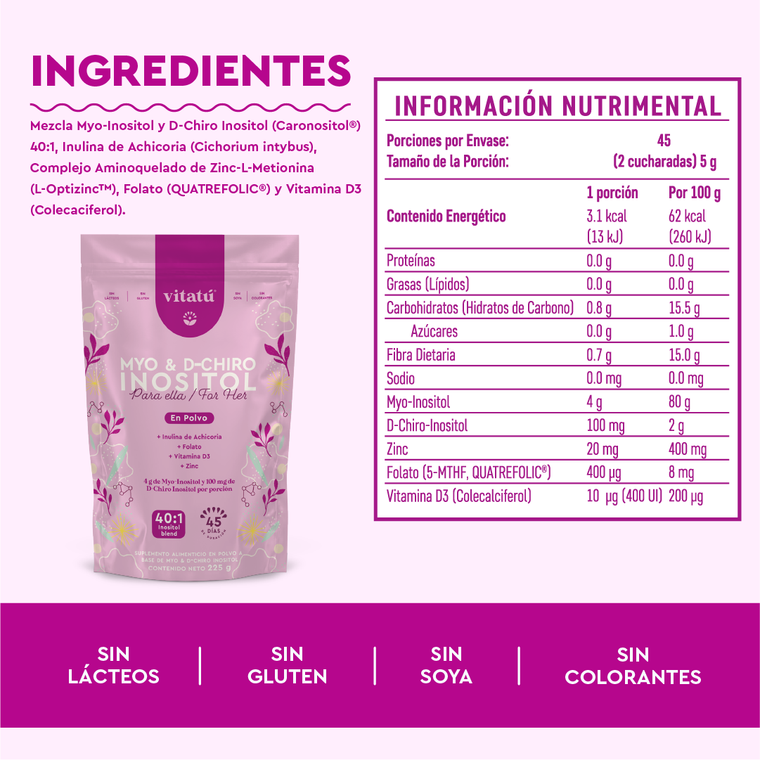 Myo & D-Chiro Inositol