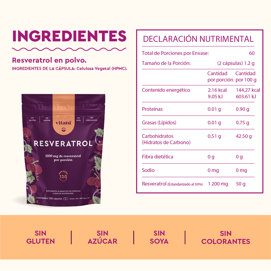 Resveratrol