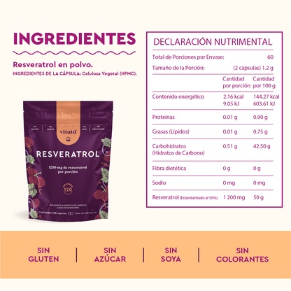 Resveratrol