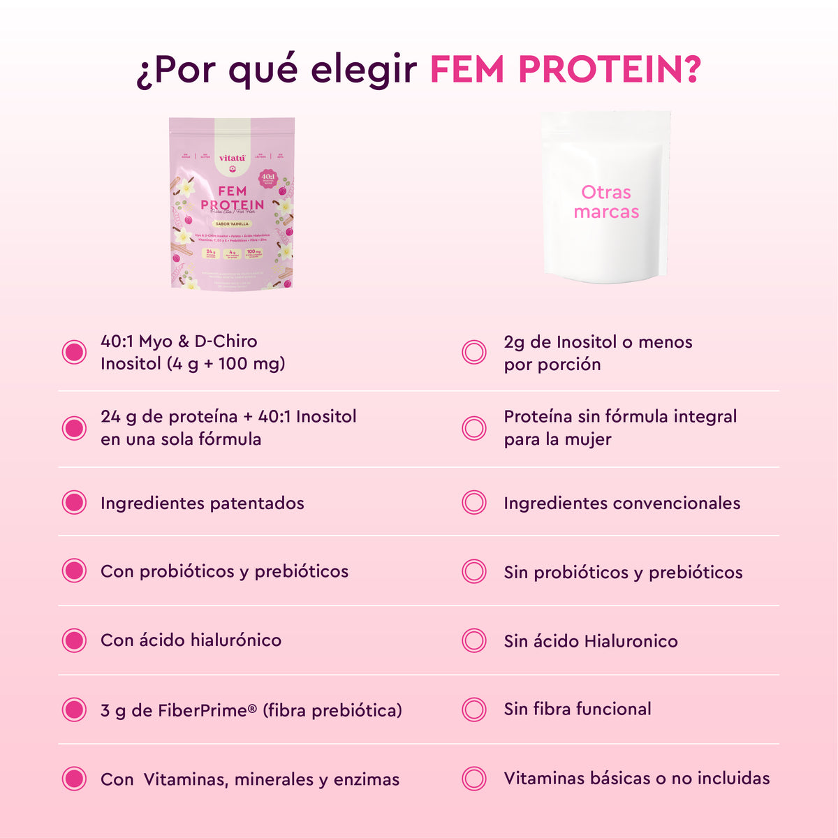 FEM PROTEIN