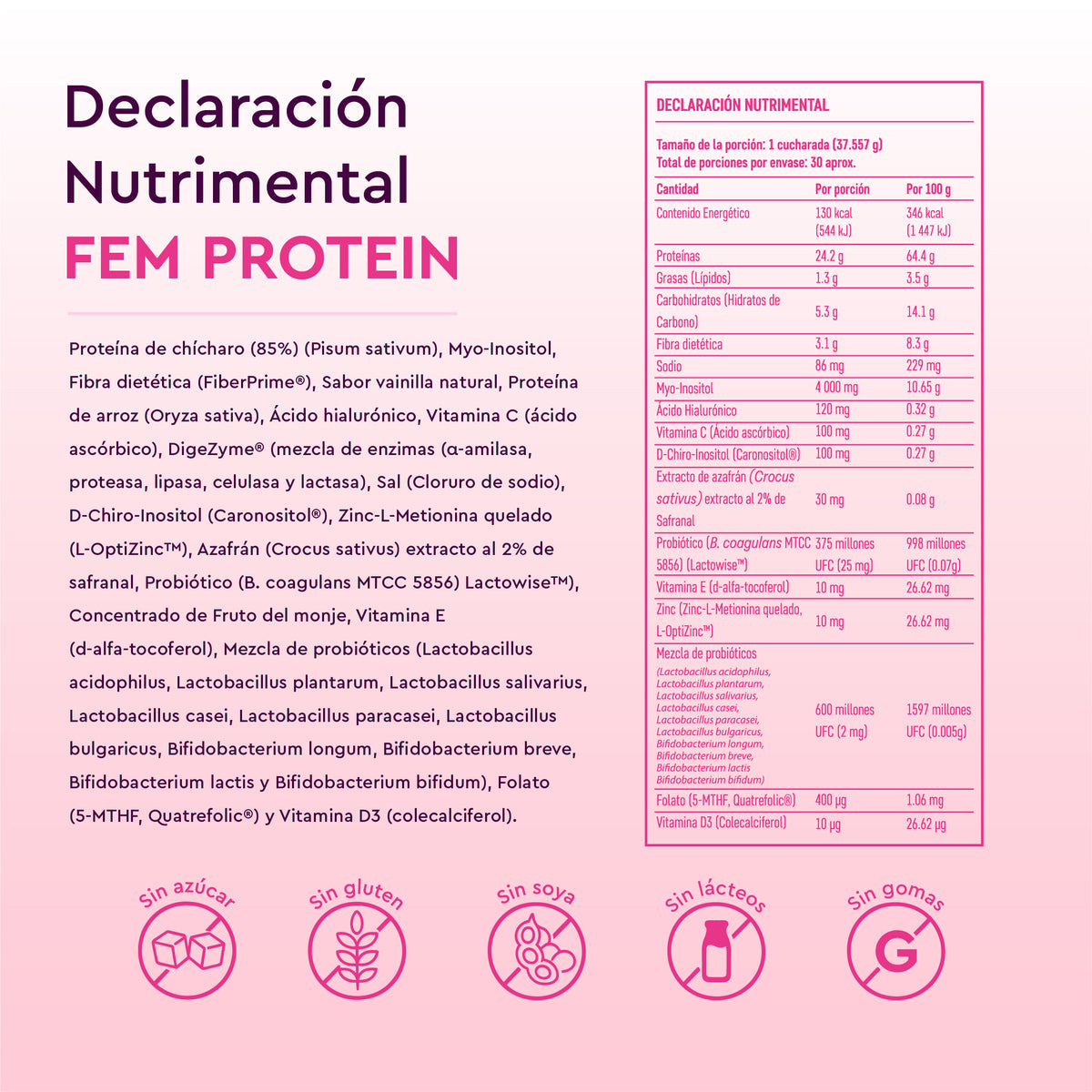 FEM PROTEIN