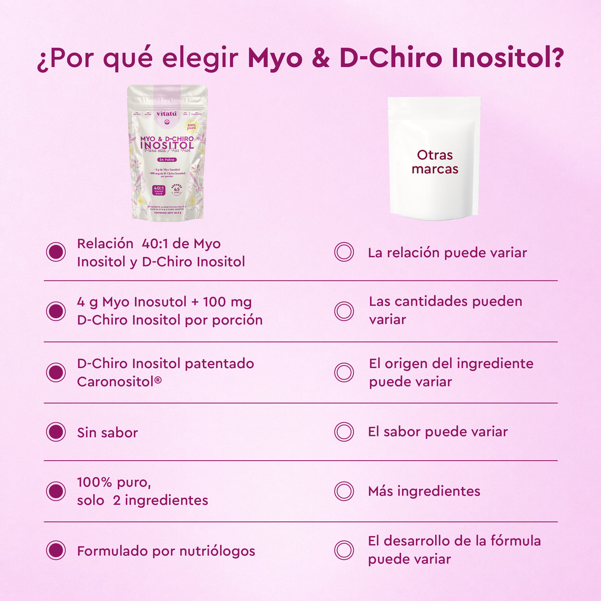 Myo & D-Chiro Inositol Puro