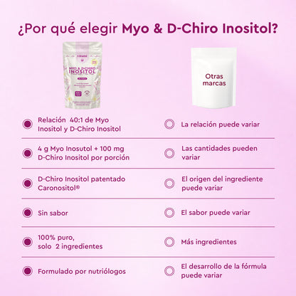 Myo & D-Chiro Inositol Puro