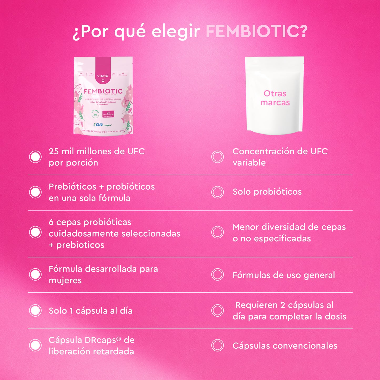 FEMBIOTIC